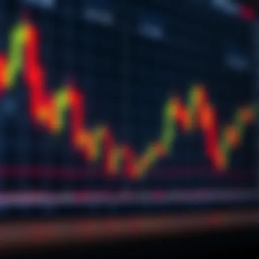 A detailed candlestick chart showcasing various patterns