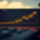 Graph illustrating Dolar/TL exchange rate trends