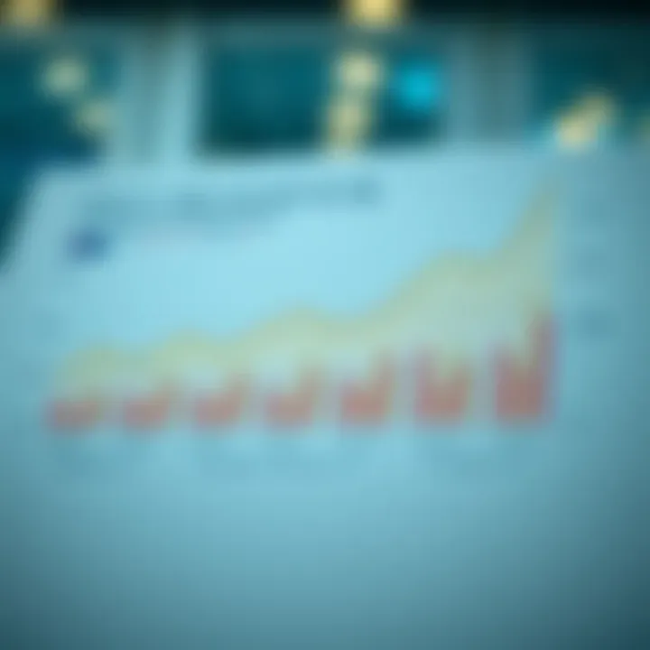 Chart comparing the economic impacts of Euro-Won exchange rates