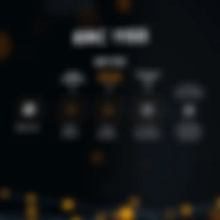 Diagram comparing ERC 1155 with other blockchain standards