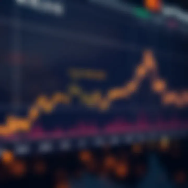 Graph illustrating market volatility in cryptocurrencies over time