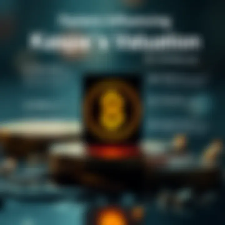 Infographic on factors influencing Kaspa's valuation