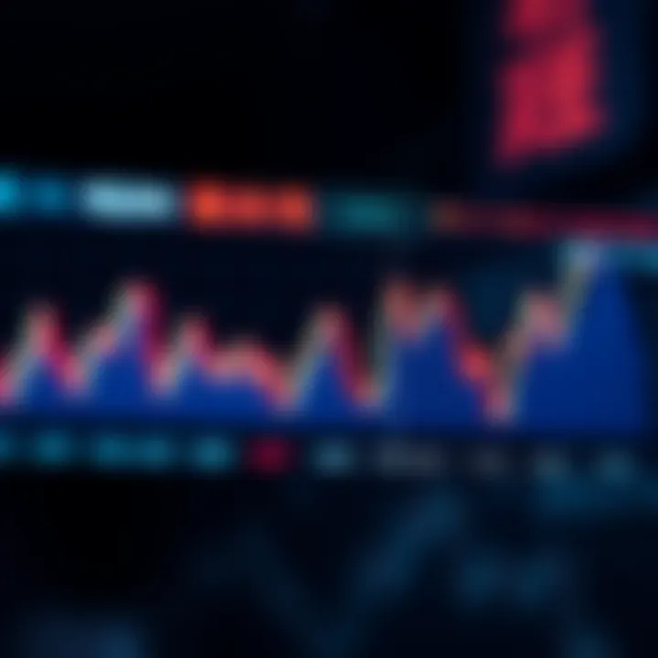 Graph illustrating Kunkun Coin's market performance