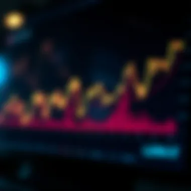 Graph showing Luna Coin market trends