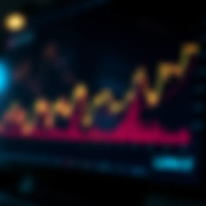 Graph showing Luna Coin market trends