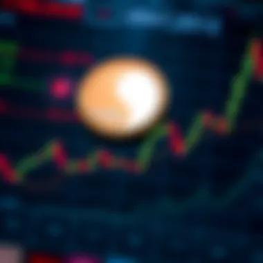 Technical analysis chart of Luna Coin