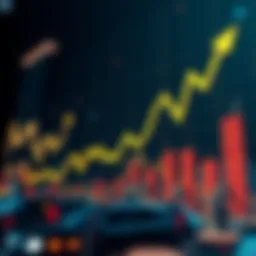 Graphical representation of market capitalization trends