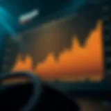 Graph showcasing Maskusdt's market trends