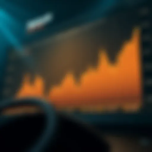 Graph showcasing Maskusdt's market trends