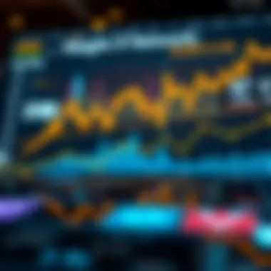 Market Impact of Mask Network Lockup Release Graphical analysis of market impact