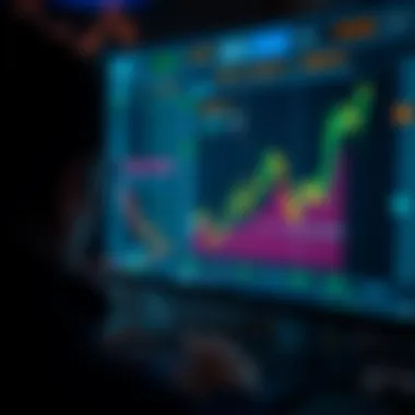 Real-time analysis impact on investments