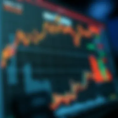 Chart comparing ROI and ROA performance metrics