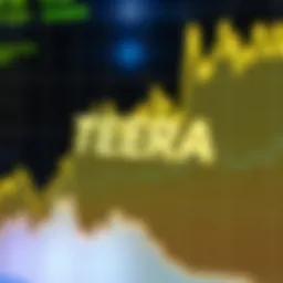 Graph illustrating Terra price trends