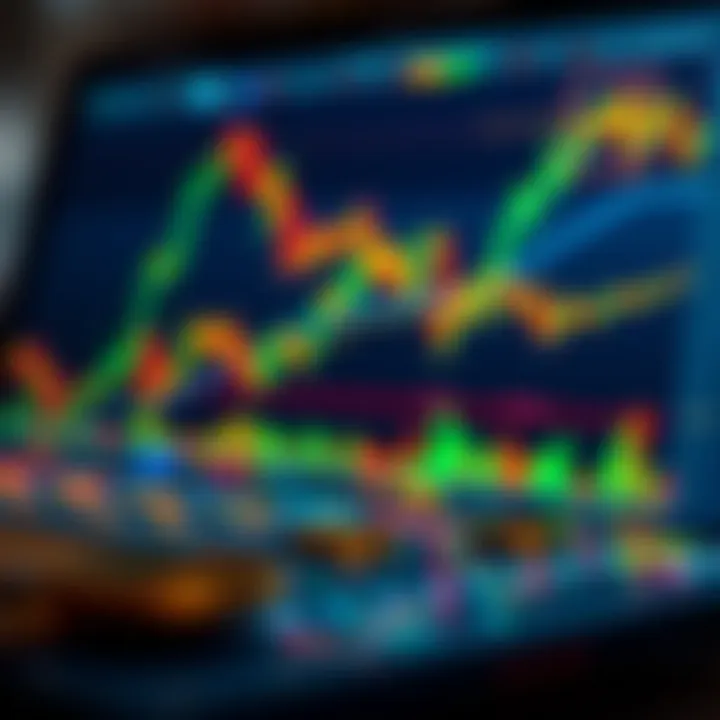 Technical analysis tools and insights