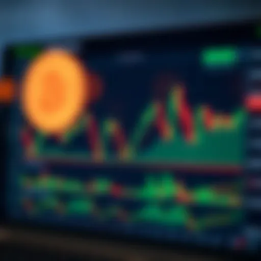 Advanced TradingView chart with multiple indicators