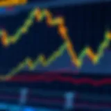 Graph showing the interaction between USTC and USDT on Binance