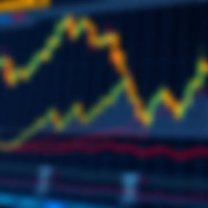 Graph showing the interaction between USTC and USDT on Binance