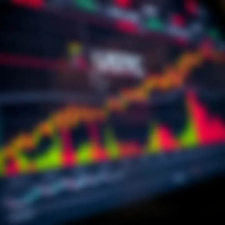 Chart analyzing trends of USTC and USDT in the crypto market