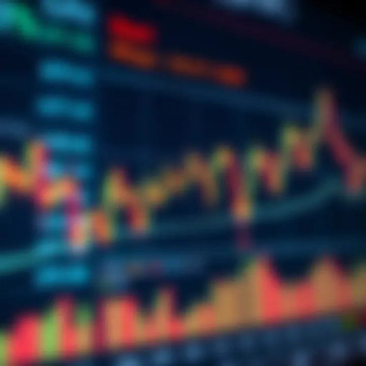 Chart analysis showing stock price movements influenced by Wyckoff principles